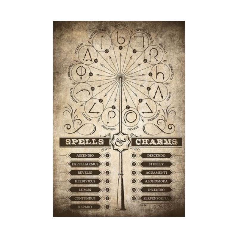 https://freakland.es/8268-large_default/poster-harry-potter-spells-charms.jpg